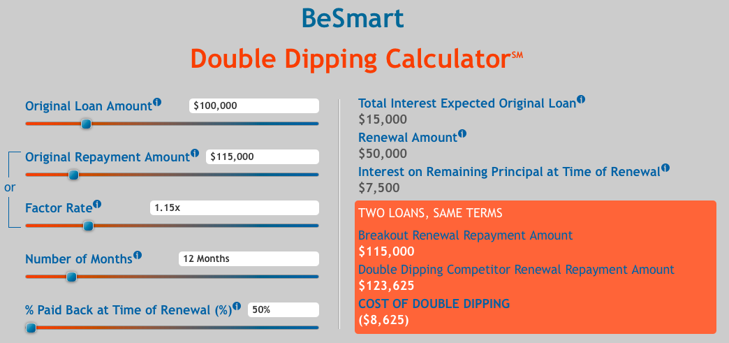 The Impact of Double Dipping on the Small Business Borrower